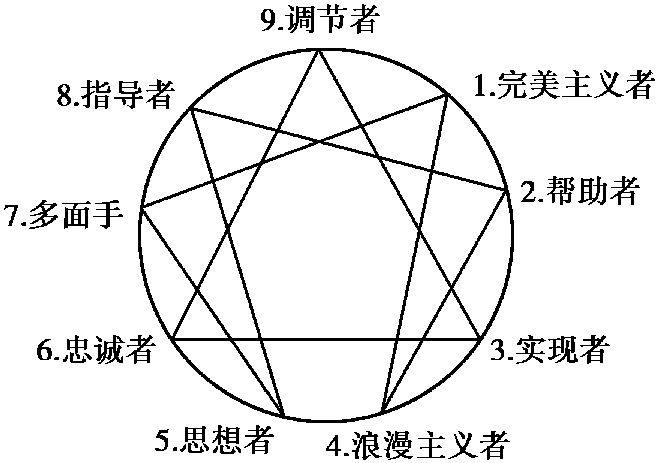 第二節(jié) 人格與幸福感